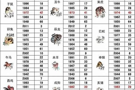 屬猴的名字喜忌|【屬猴姓名學】生肖猴姓名學：取名避開相剋字，打造幸運人生